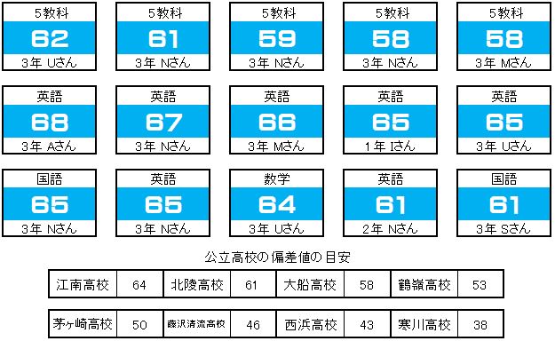 実績 茅ヶ崎の学習塾 ライト